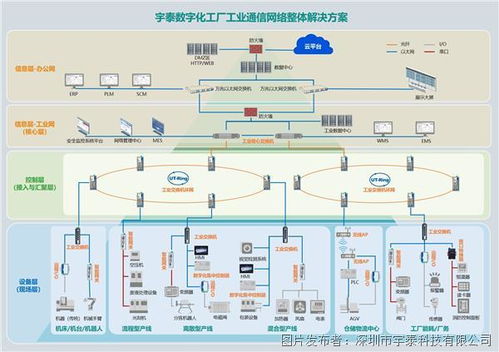 相約成都，共赴工業互聯新未來——第X屆成都國際工業博覽會網絡技術展區前瞻