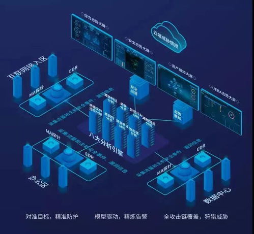 任子行網絡技術股份有限公司 深耕網絡安全，賦能數字化轉型