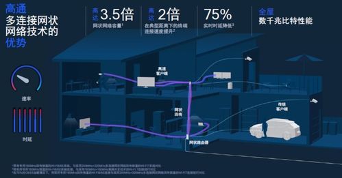 Wi-Fi 7網絡技術 2024年下半年的普及浪潮